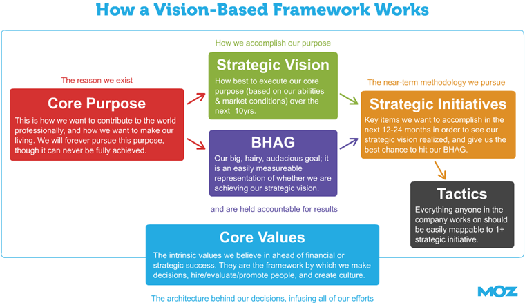 Writing Your Individual VisionMission Statement