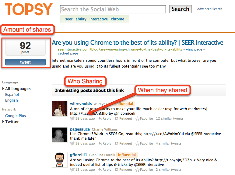How to monitor individual blog posts in Topsy