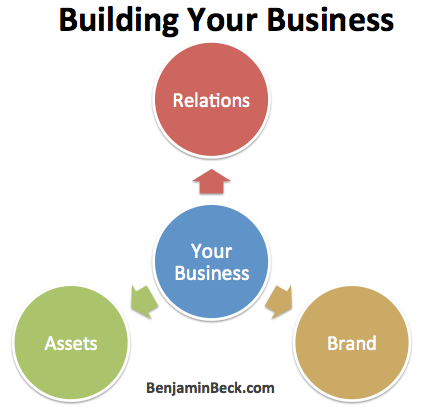 Building your business