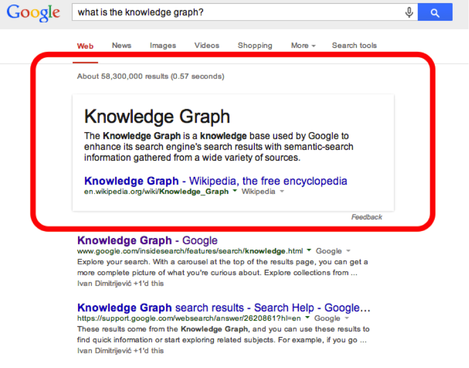 Knowledge Graph SERP