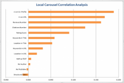 Local-Carousel-Correlation-Analysis-637x430