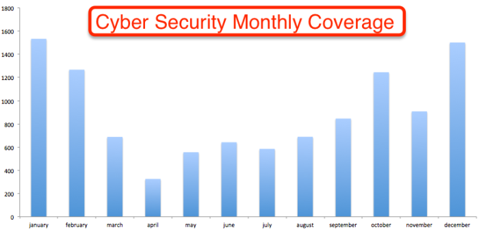 Cyber Security Monthly Coverage