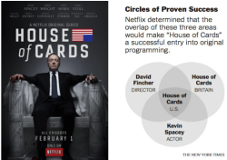 House of Cards Success Strategy