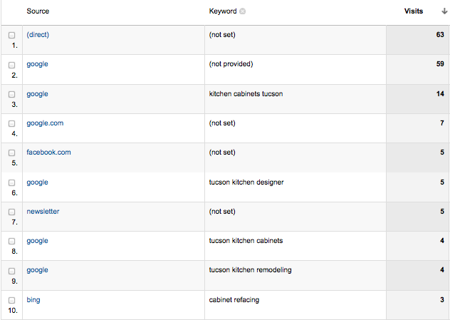 meaning-of-not-set-and-not-provided-in-google-analytics-benjamin-beck